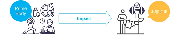 Impact